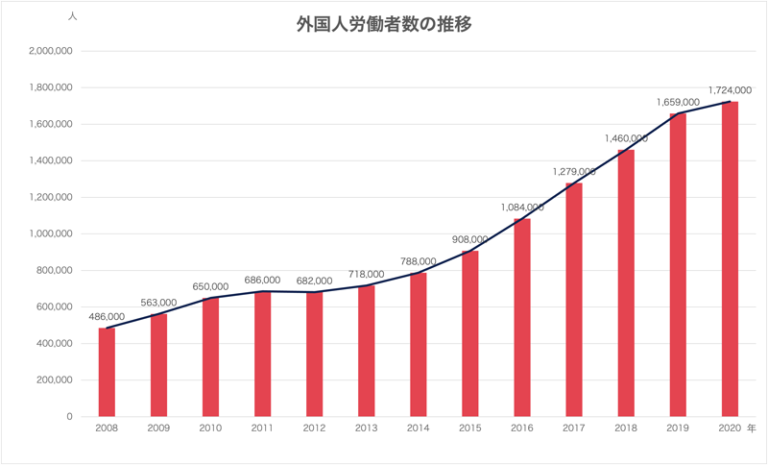 グローバル化