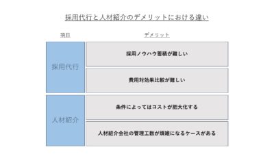 デメリットにおける違い