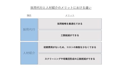 メリットにおける違い