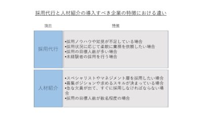 導入すべき企業の特徴に違い