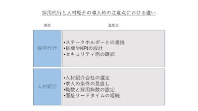 導入時の注意点における違い