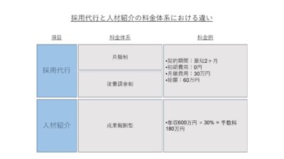 料金体系の違い