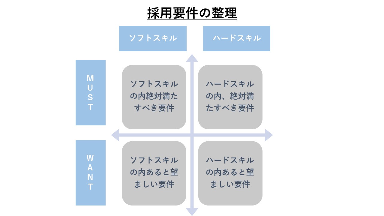 採用ターゲットの設定