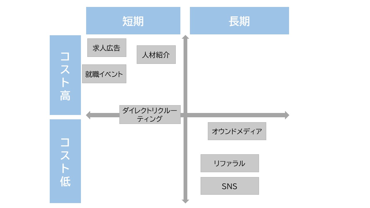 採用手法