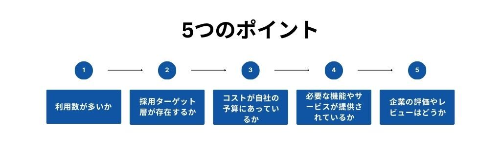 ダイレクトリクルーティング3つのポイント